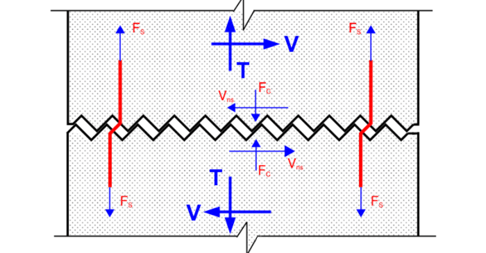 Understanding Out-of-Plane Shear Capacity of Concrete Wall Panels