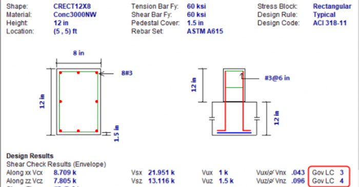 Governing Load Combinations for Shear in Concrete Columns