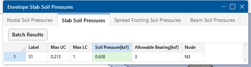 total slab soil pressure results