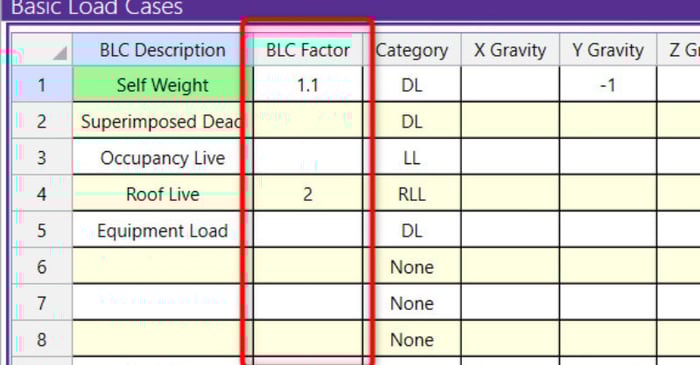 Scaling Factor for Basic Load Cases