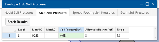 total slab soil pressure results