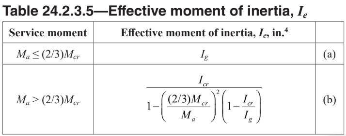 ACI318 19 Calculation of Ie