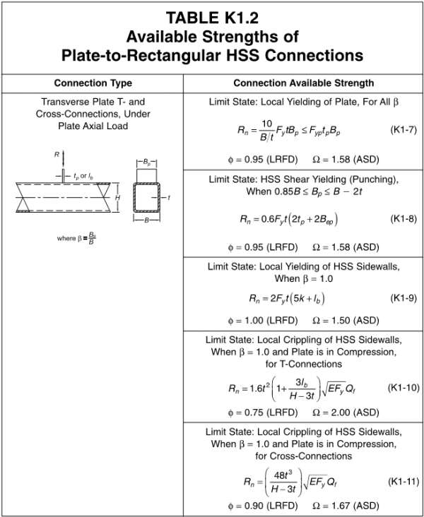 AISC360 10 Table K1 2 300x366 2x