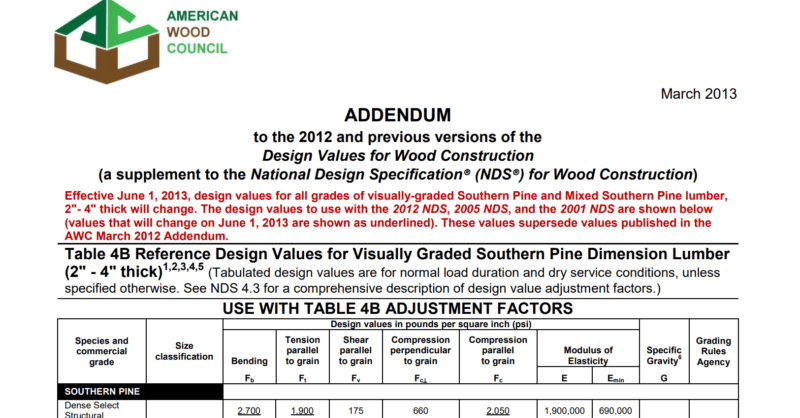 Why Did the Wood Design Values Drop?