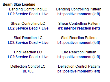 Beam Skip Loading summary