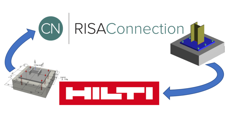 RISAConnection: Anchorage Comparison Guide