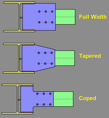 CN8 Weak Axis Moment Connections 5