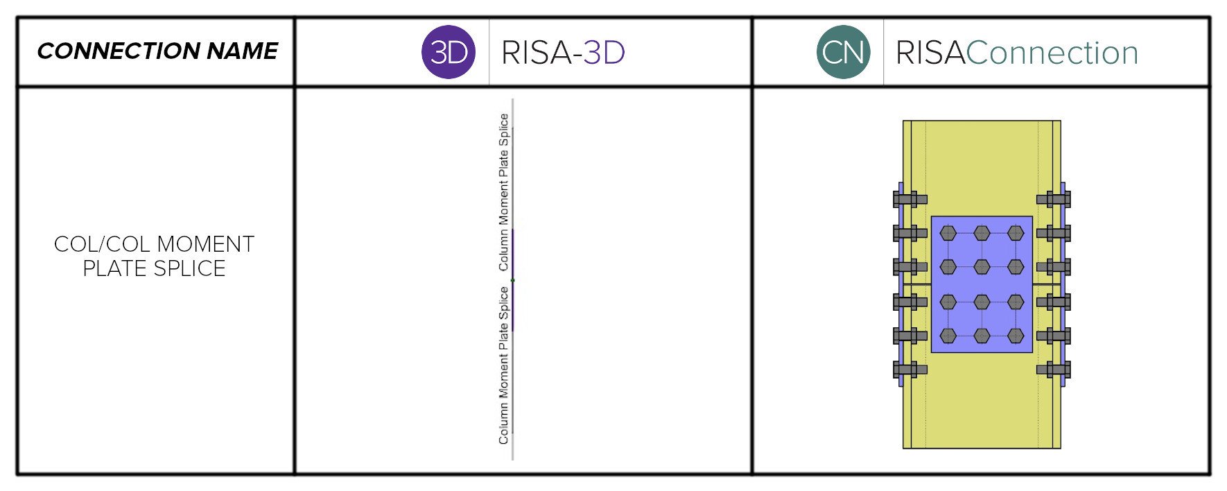 COL COL PLAT Emoment splice