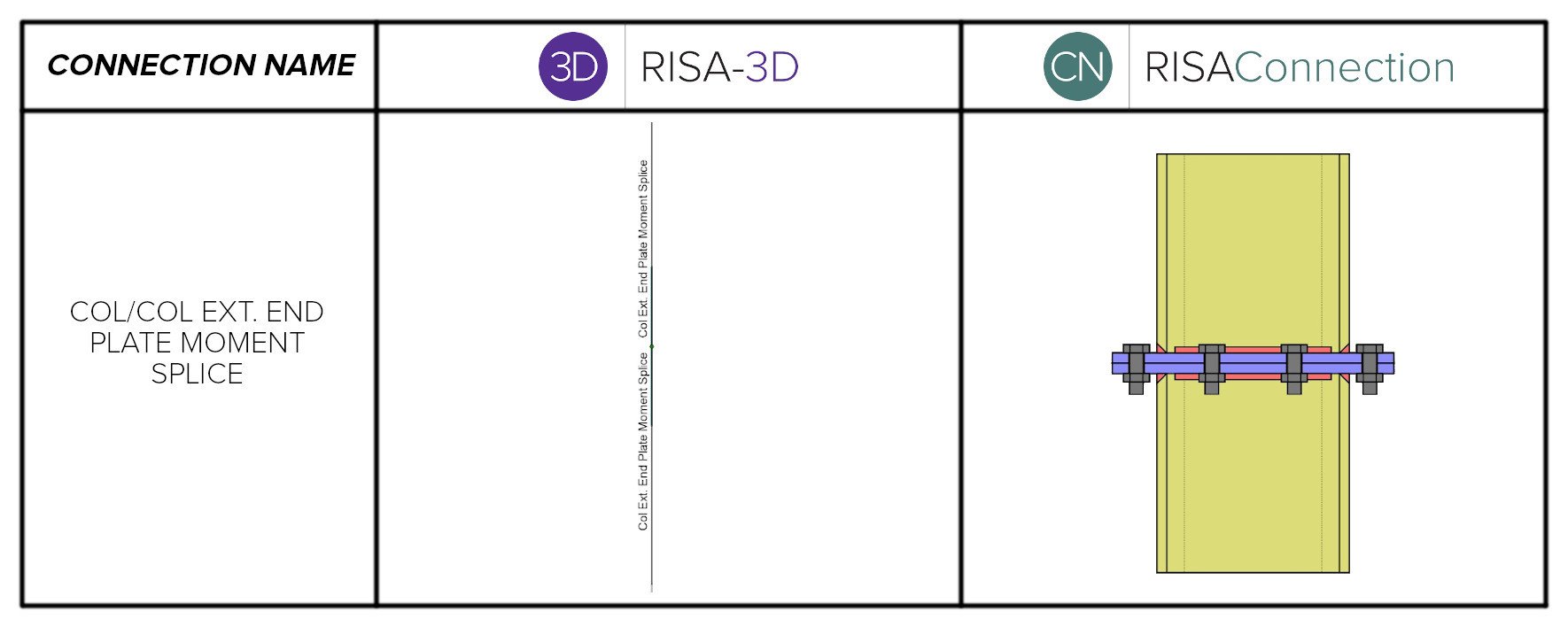 COL COL extendplatemoment splice