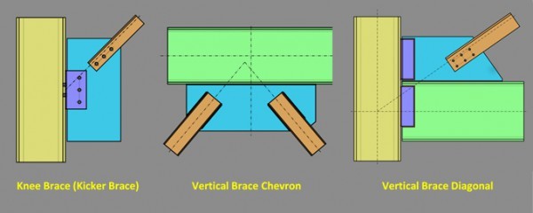 CSA Brace Connections CN8 300x120 2x