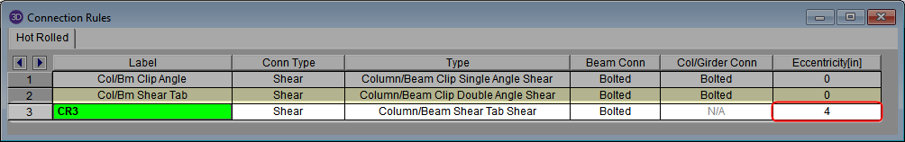 Connection Rules Eccentricity