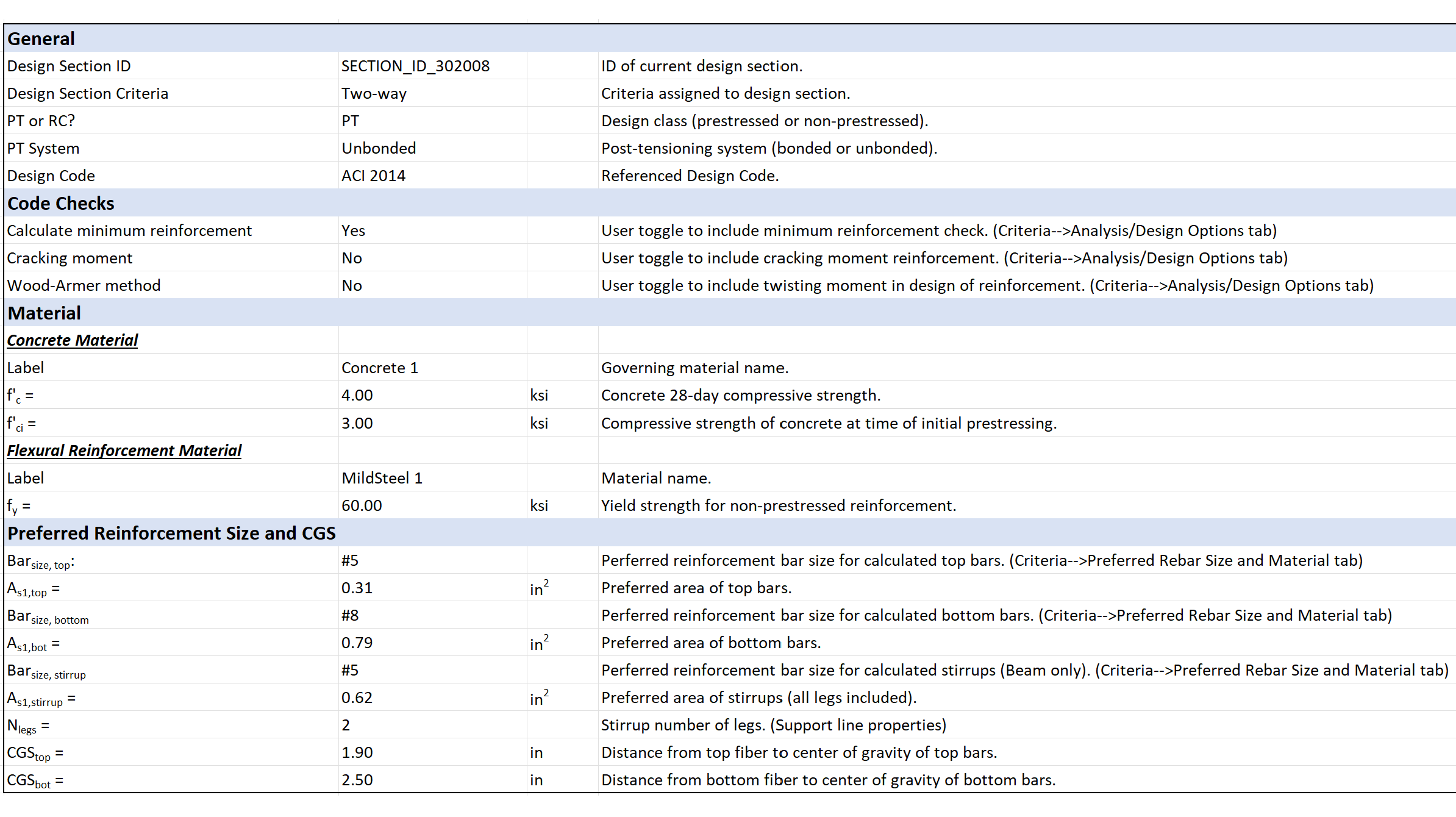 Detailed Calculation Report for Minimum Required Reinforcement