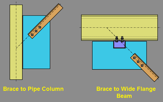 Knee Brace Connections 1