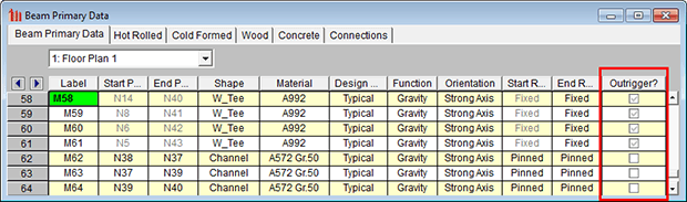 Modeling Outriggers 3