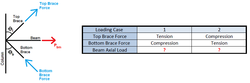 Seismic SF Difference 2 1