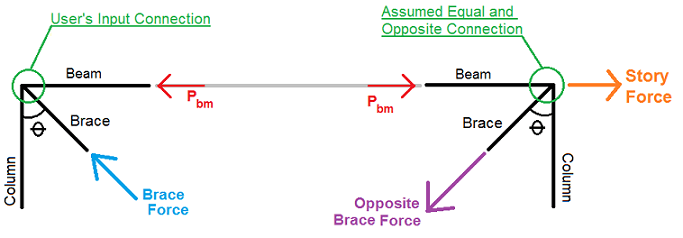 Seismic SF Difference 4 1