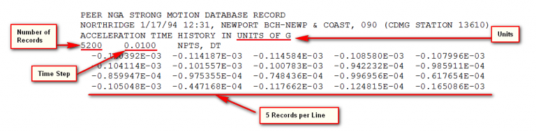 Time History PEER 768x189