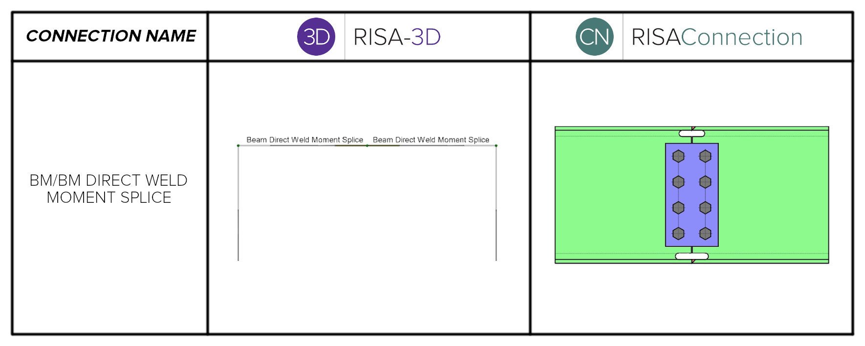 Bm bm directweldmoment splice