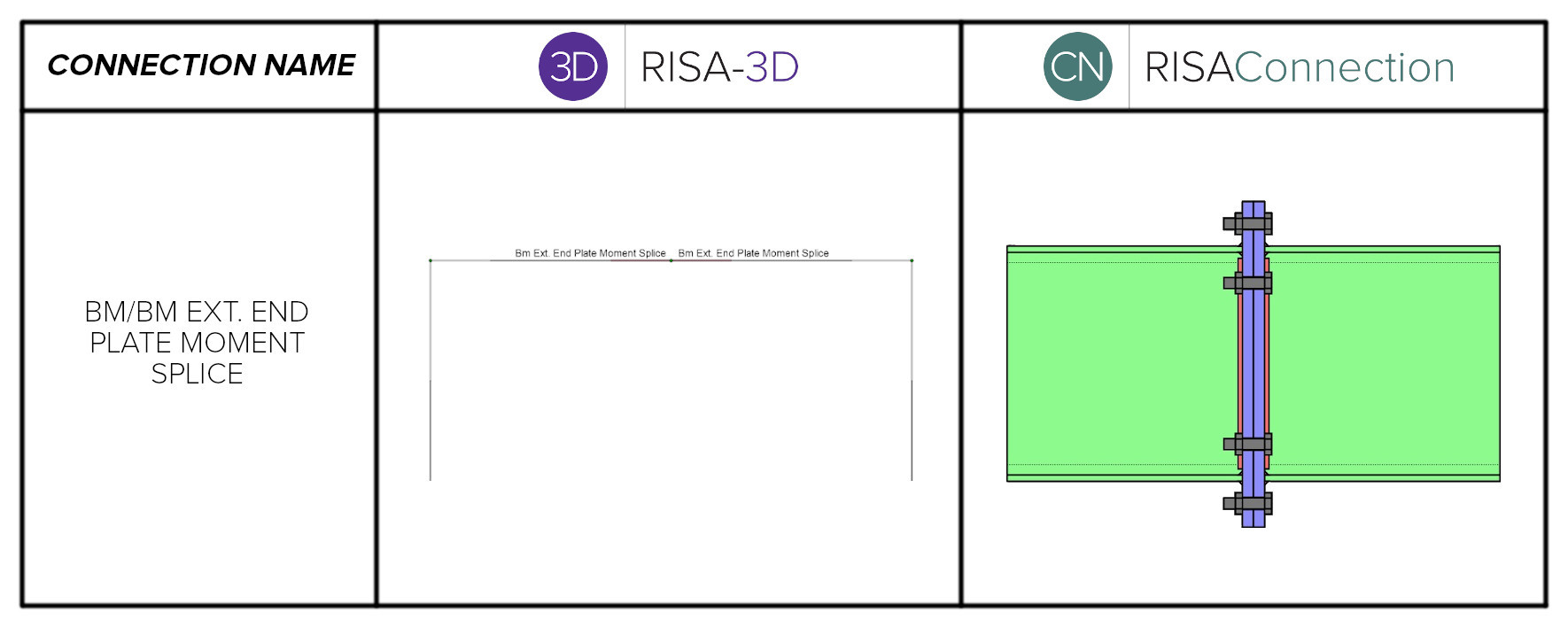 Bm bm extendplatemoment splice