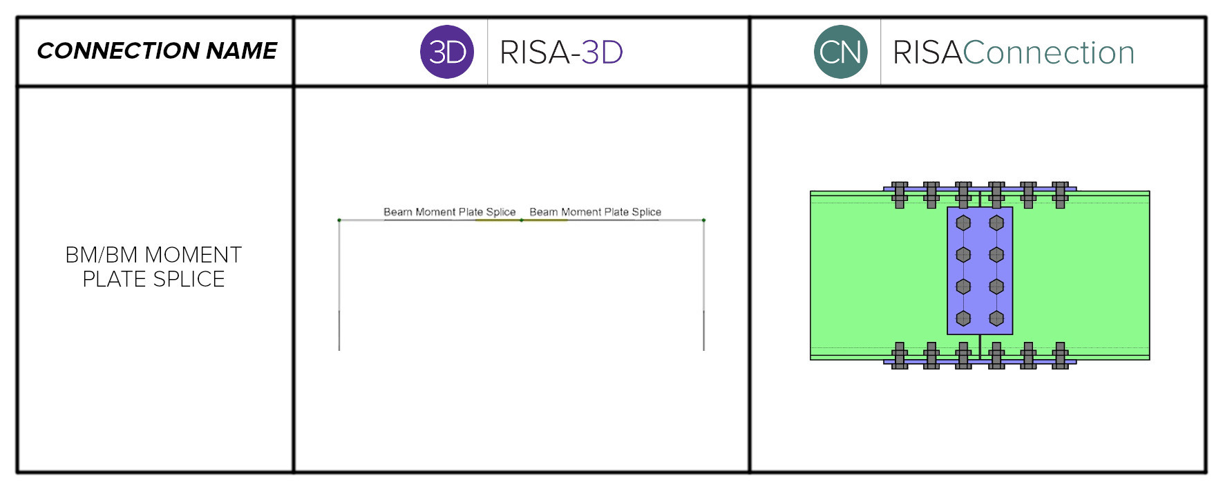 Bm bm momentplate splice