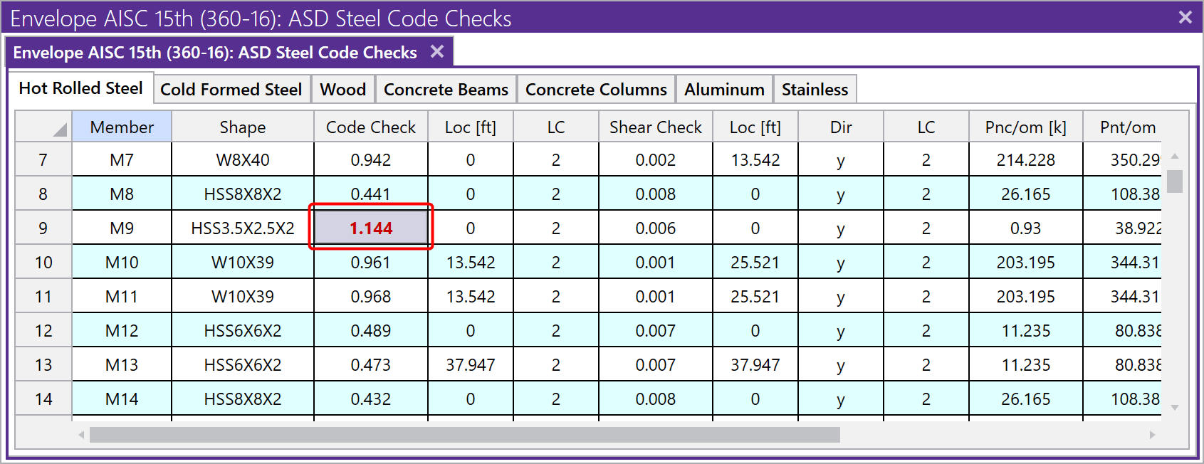 Codecheck table