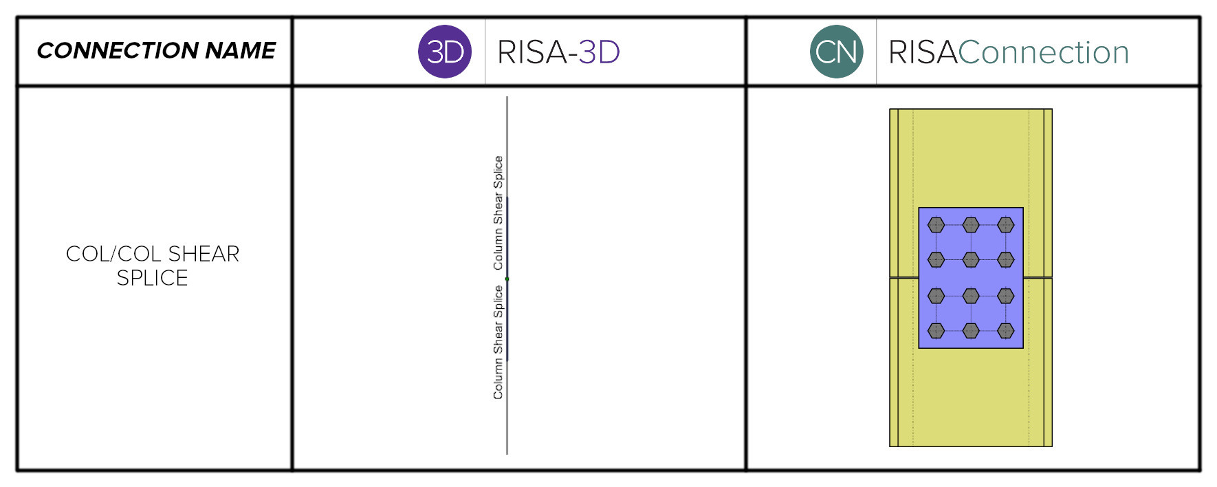 Col col shear splice