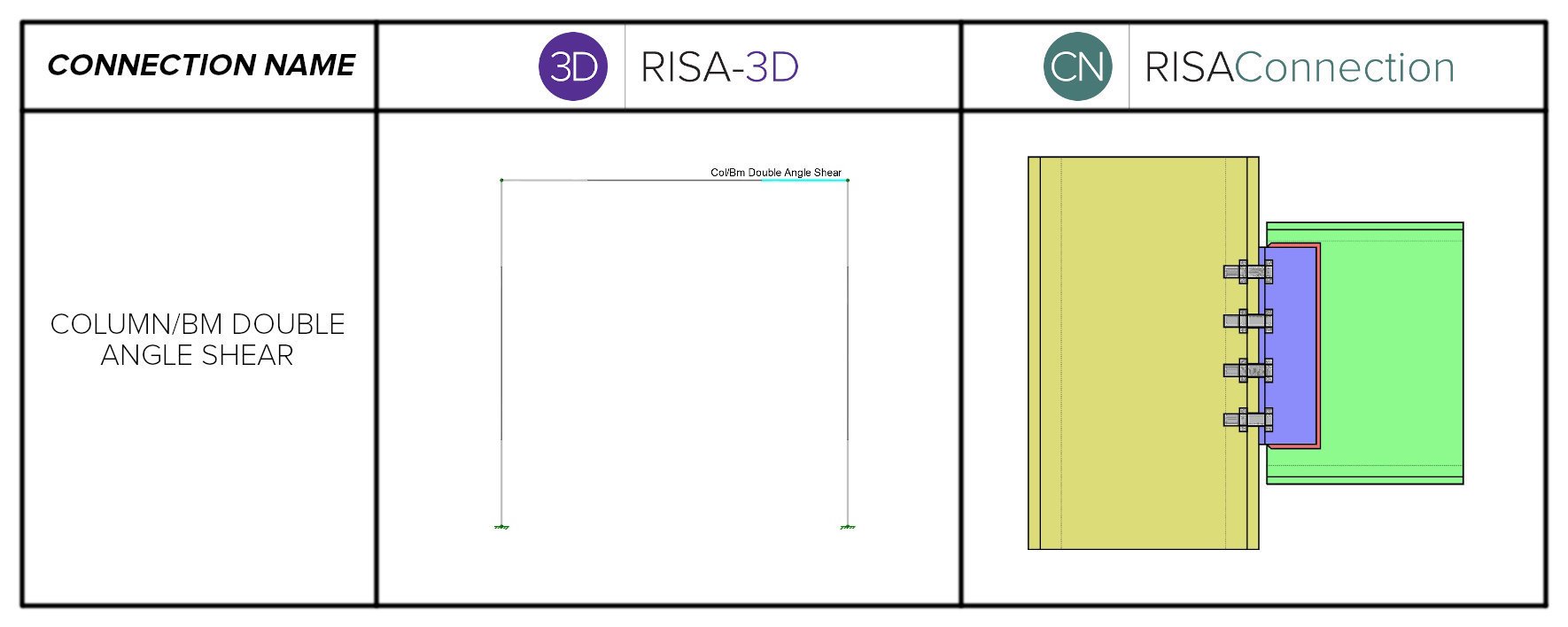 Column bm double angle