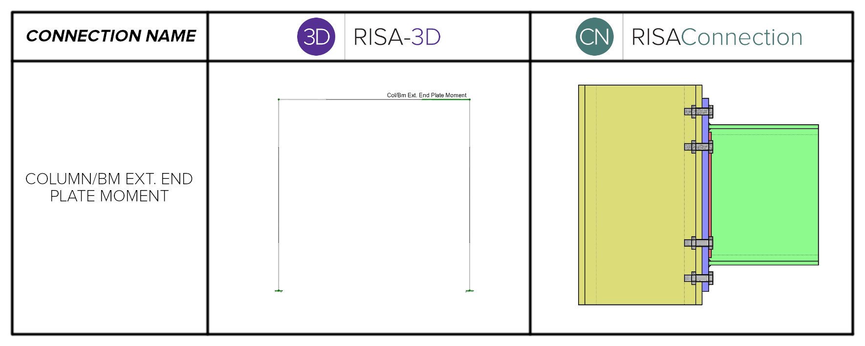 Column bm ext end plate moment