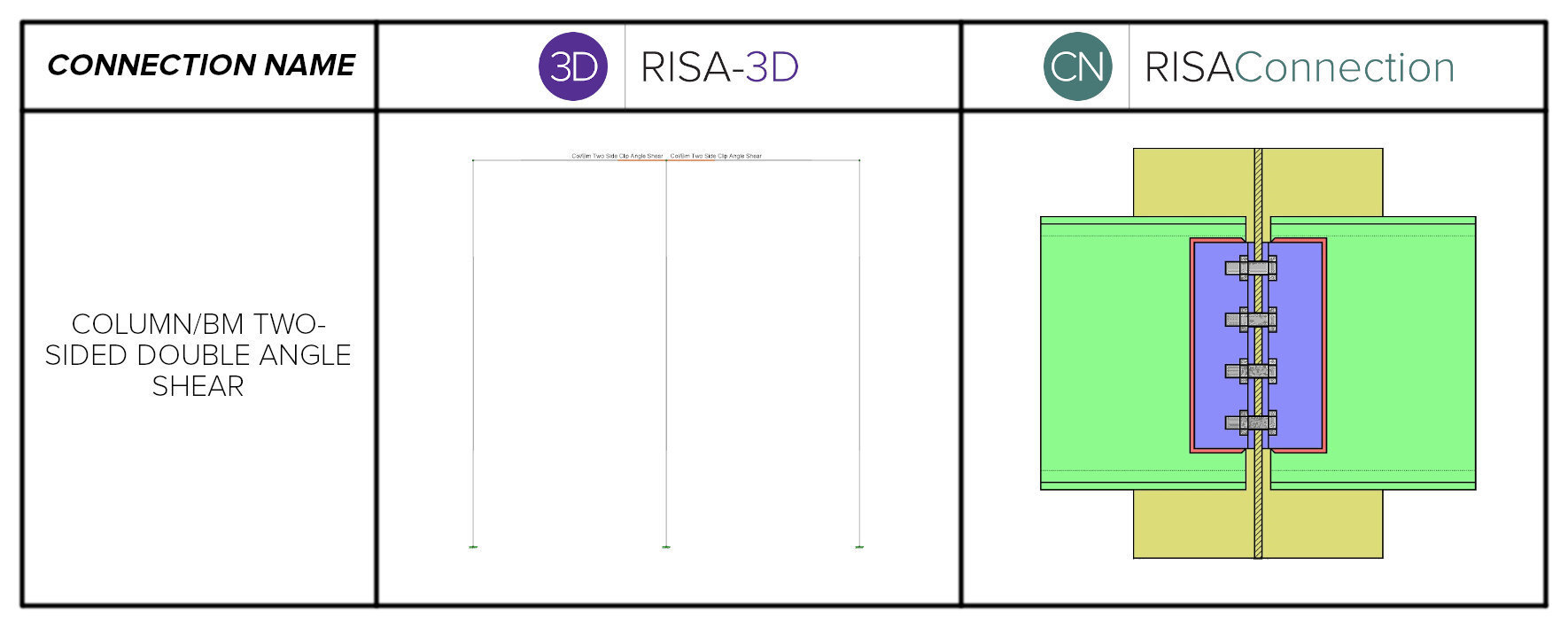 Column bm two sided double clip angle shear