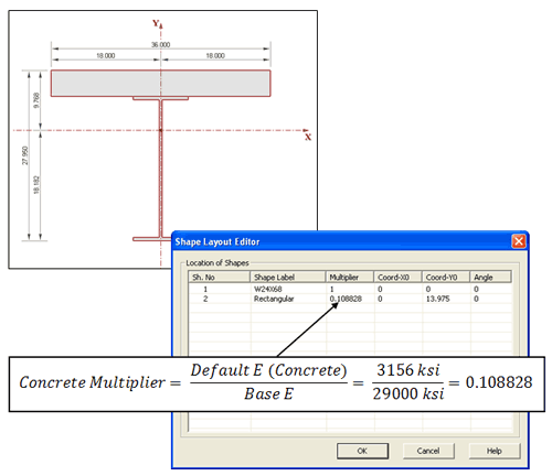 Composite sections 2