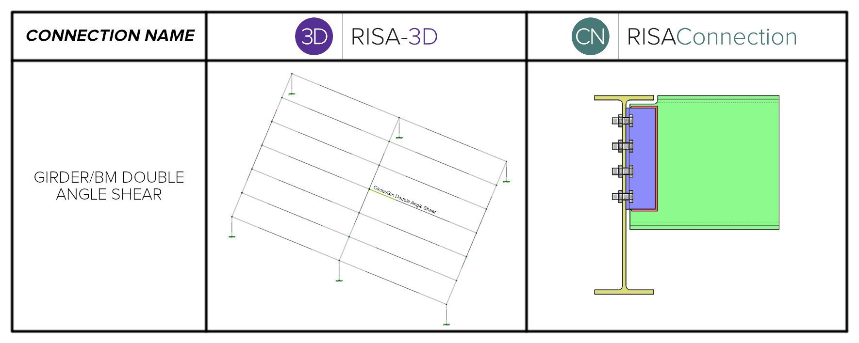 Girder bm double angle shear