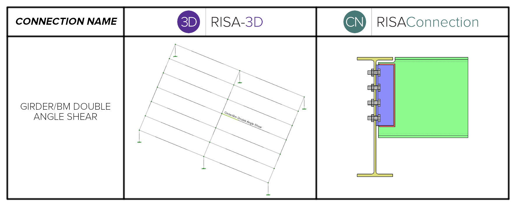 Girder bm double angle shear