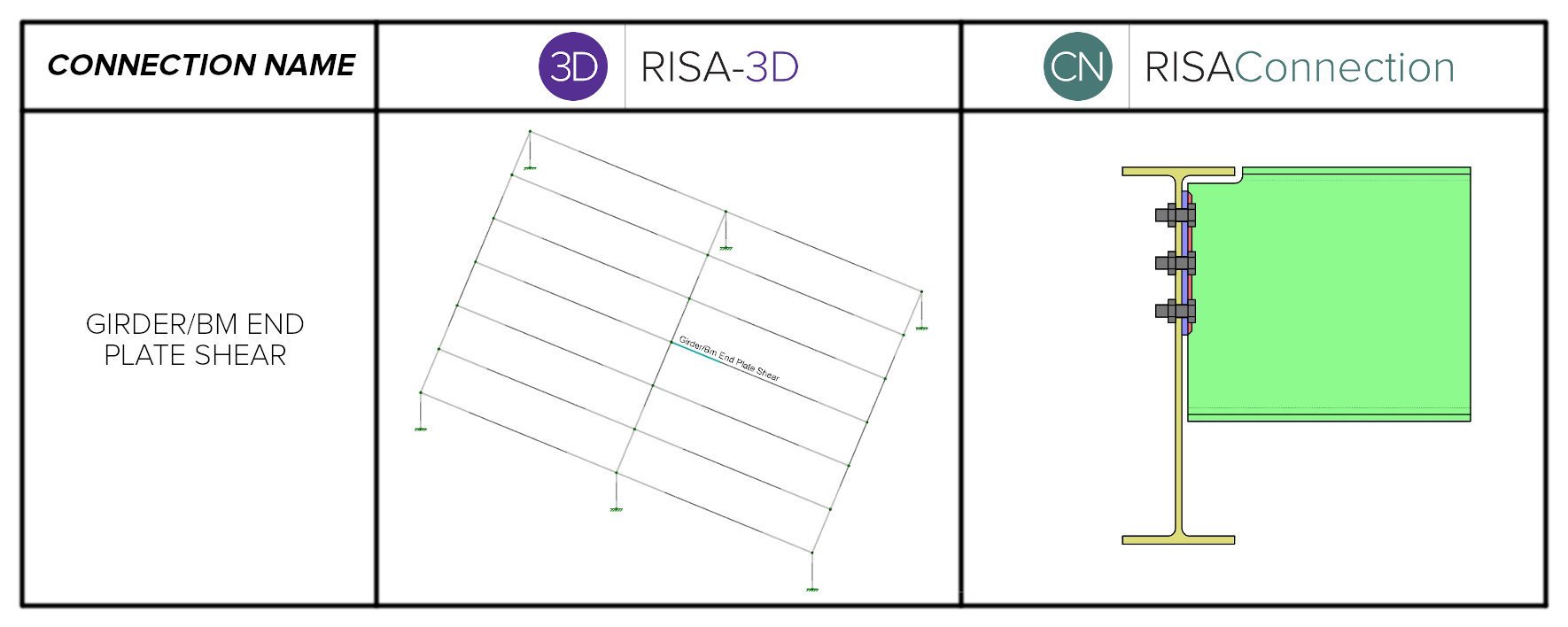 Girder bm endplate shear