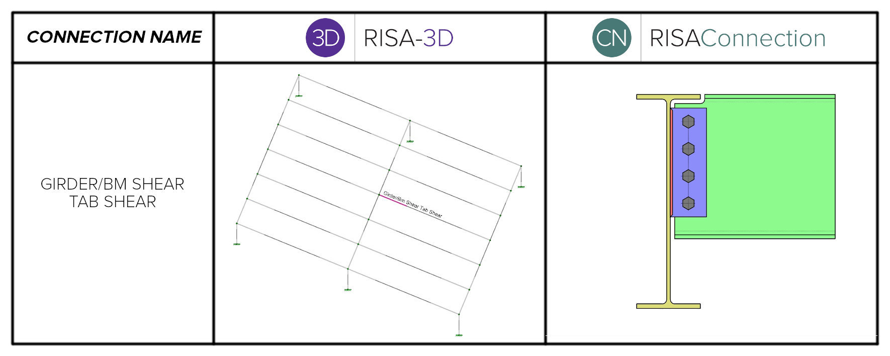 Girder bm sheartab shear