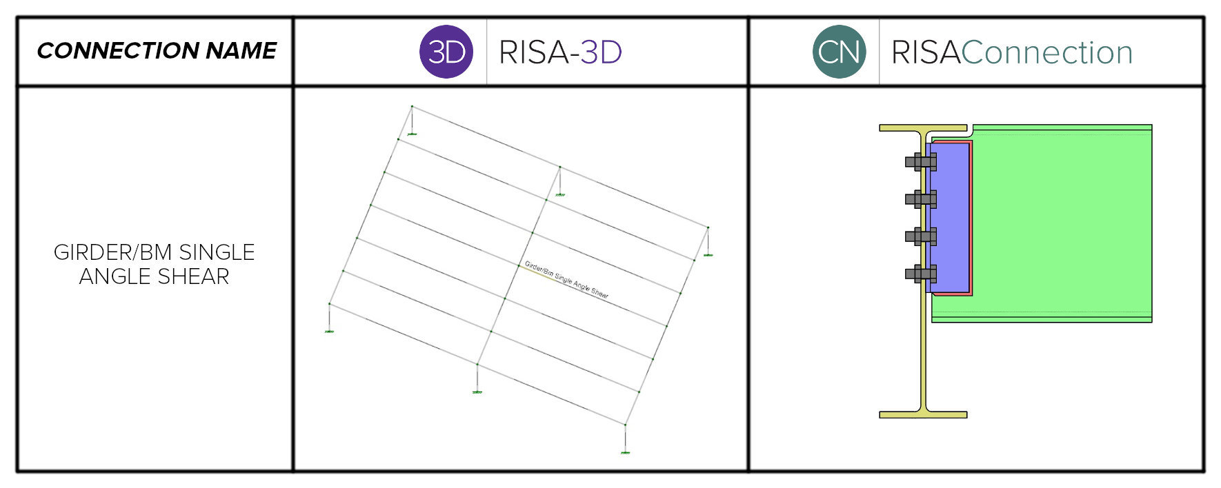 Girder bm single angle shear