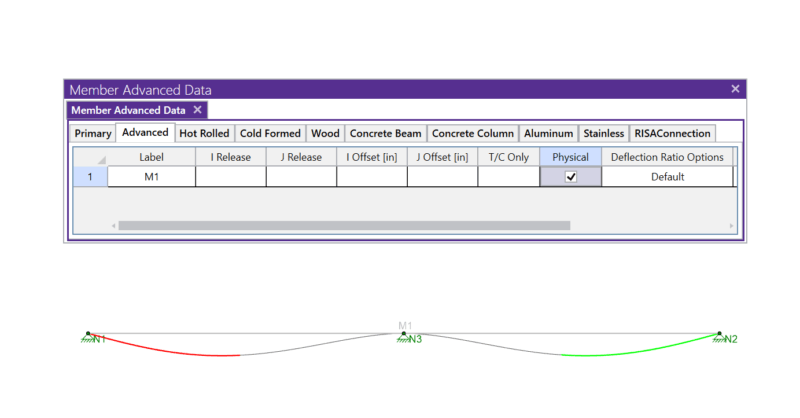 What Are Physical Members?