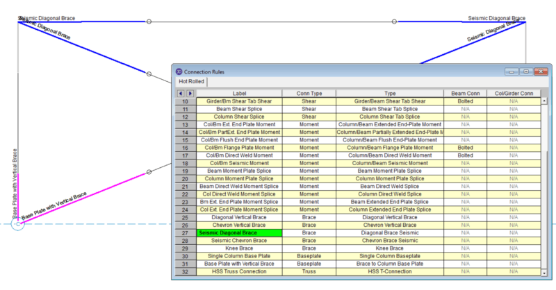 Seismic Brace Connection Integration with RISA-3D