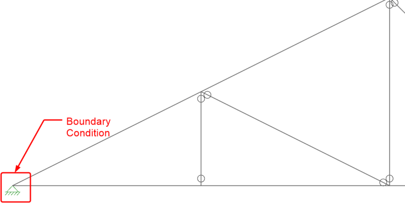 How Should I Model Boundary Conditions for a Truss in RISA-3D?