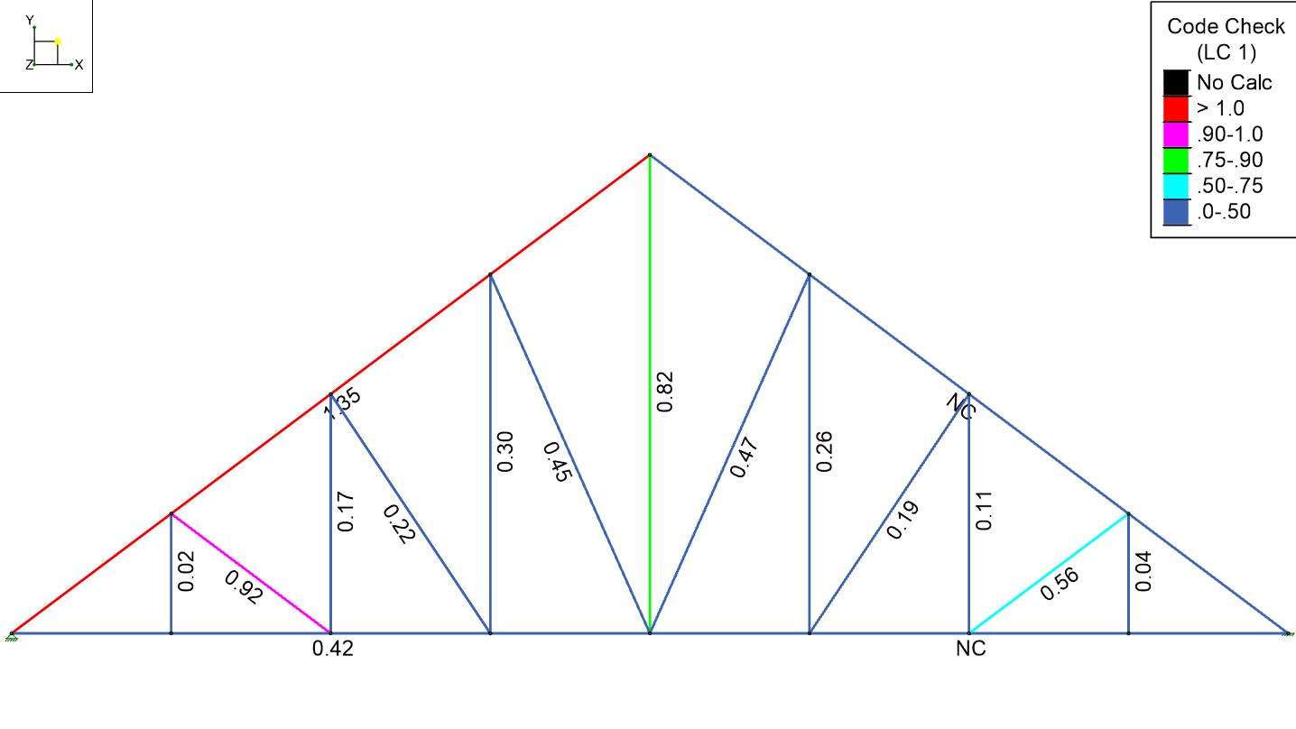 Unity modelgraphics2