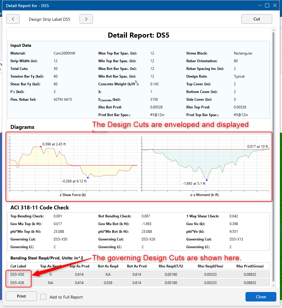 How to Investigate the Design Strip Results in RISAFoundation
